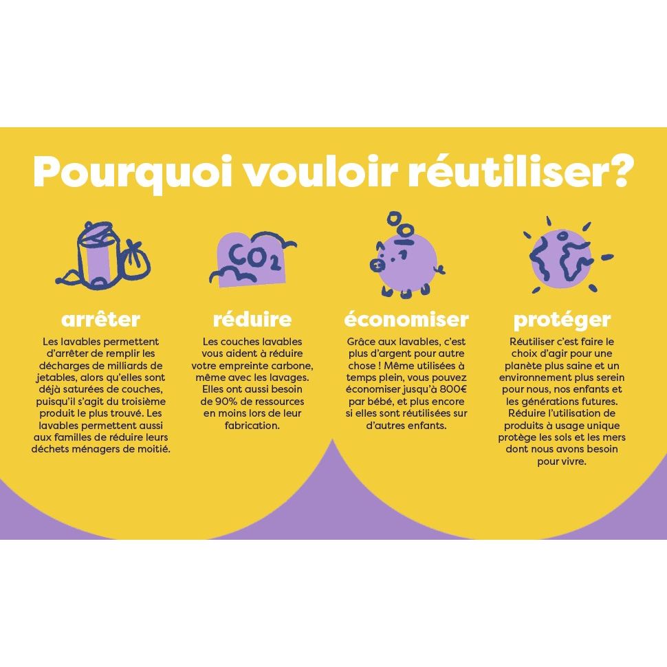 Pack de couches lavables Courage - Bambino Mio